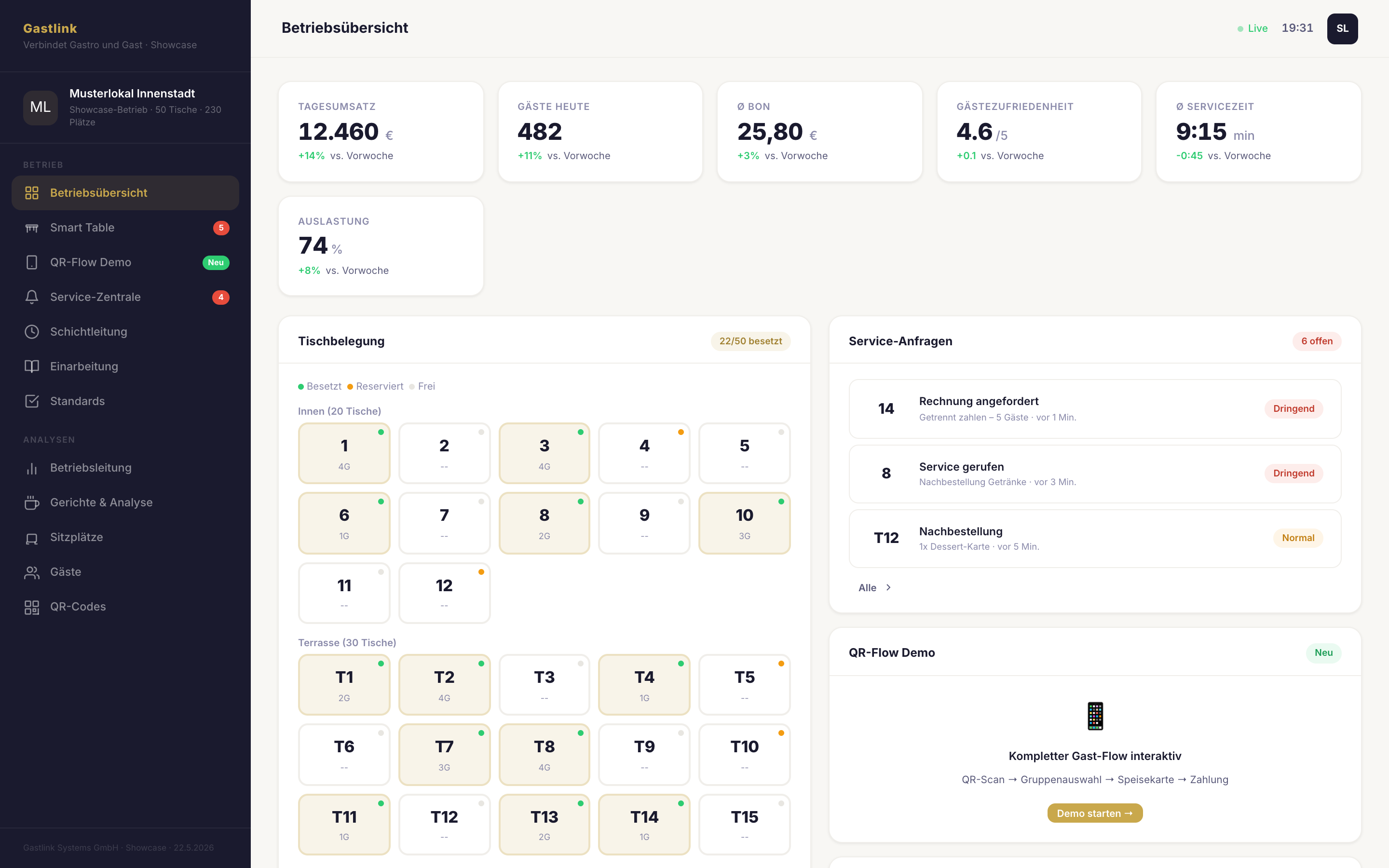 Gastlink Betreiber-Dashboard mit Kennzahlen und Aufgaben